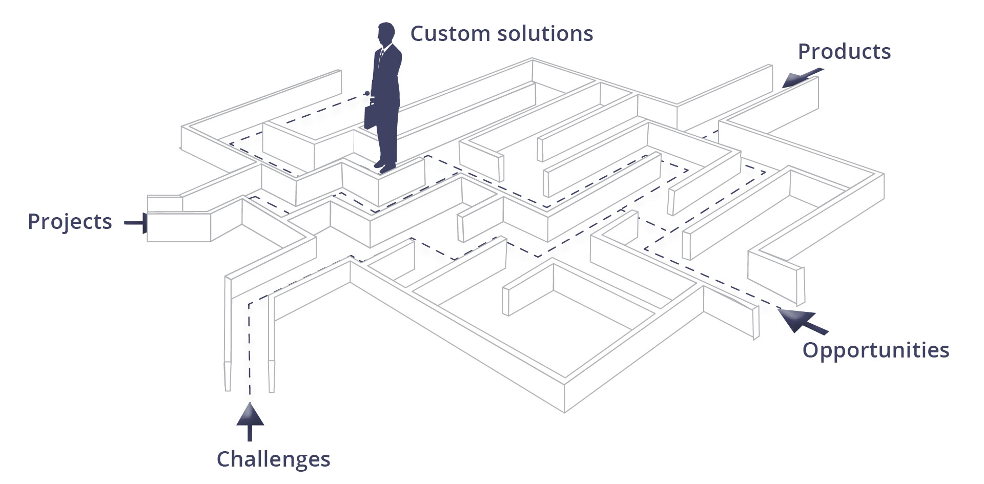 Fazzini turn-key solution